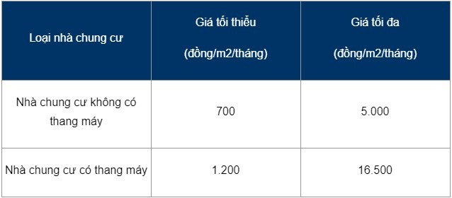 phi-quan-ly-chung-cu-2