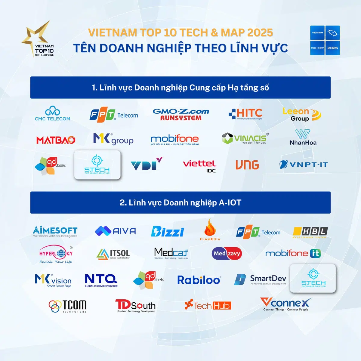 Top 10 và Bản đồ Doanh nghiệp Công nghệ số Việt Nam 2025-Stech-2