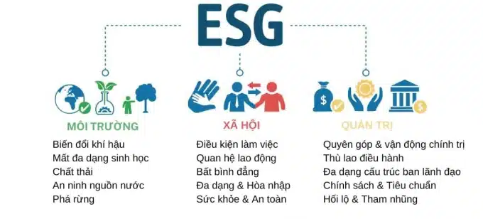 ESG-la-gi