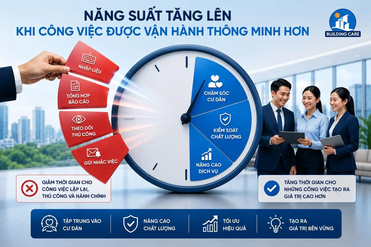 Lợi-ích-khi-số-hóa-trên-nền-tảng-bám-sát-quy-trình-vận-hành