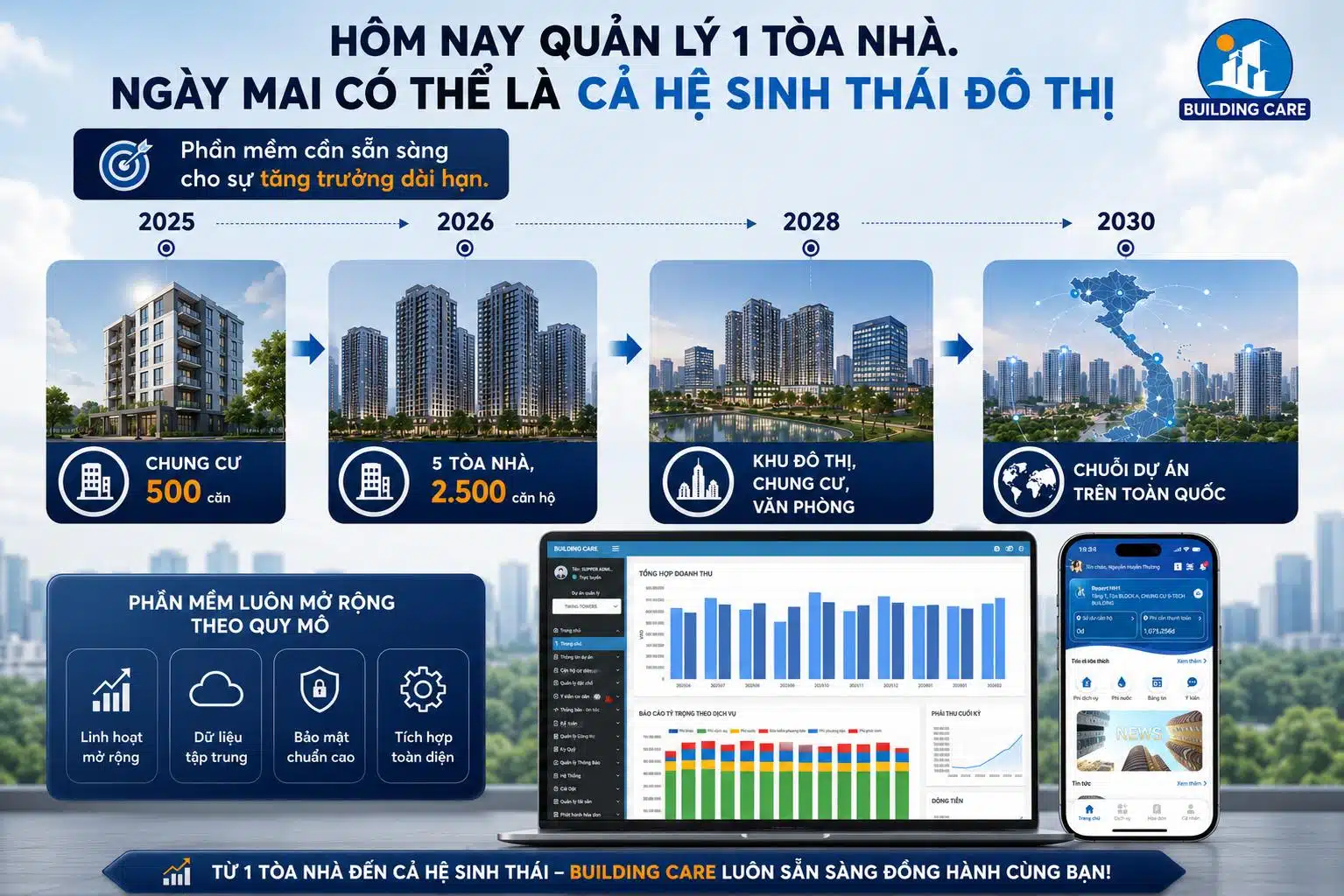 Nền-tảng-quản-lý-vận-hành-tòa-nhà-toàn-diện-Building-Care
