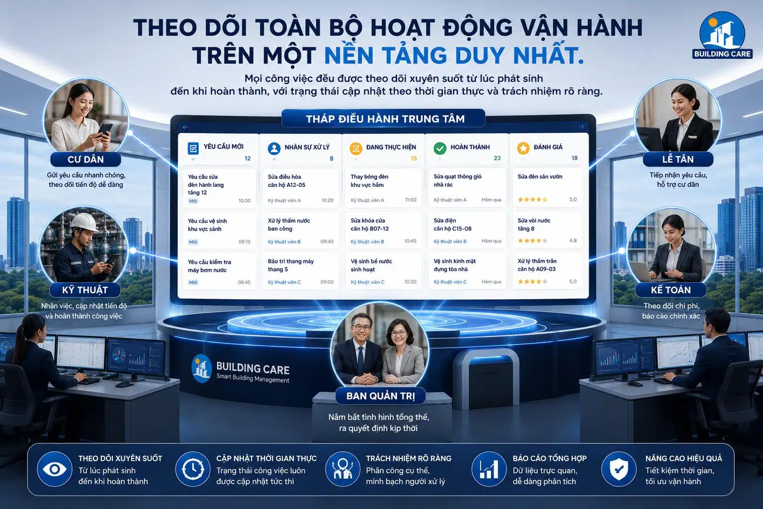 Quản-lý-công-việc-và-quy-trình-vận-hành-tòa-nhà-hiệu-quả-Building-Care