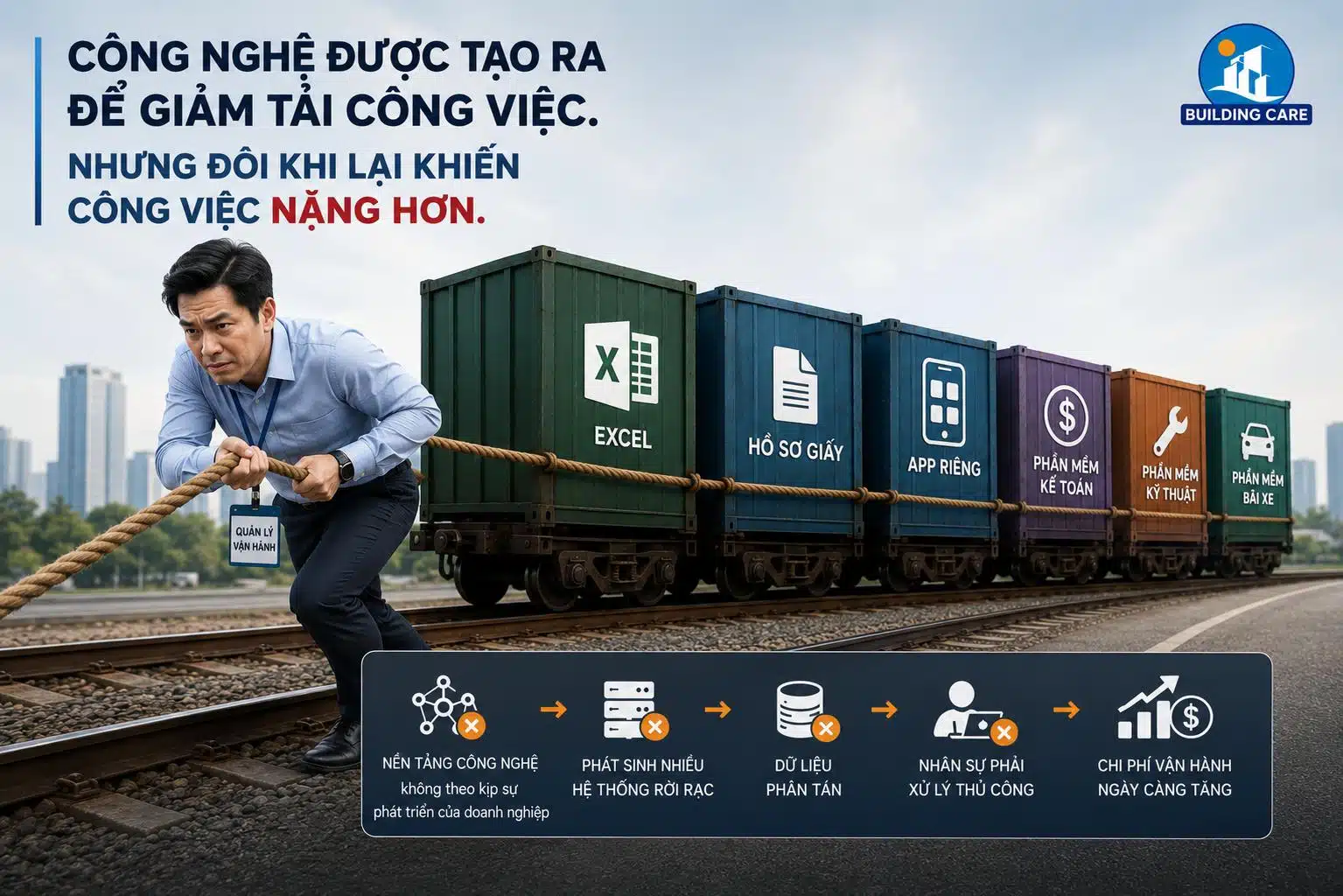 Sử-dụng-phần-mềm-quản-lý-tòa-nhà-không-hiệu-quả