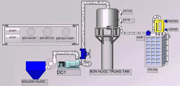 hệ thống cấp nước nhà chung cư cau-tao-co-ban-he-thong-bom-nuoc-nha-cao-tang