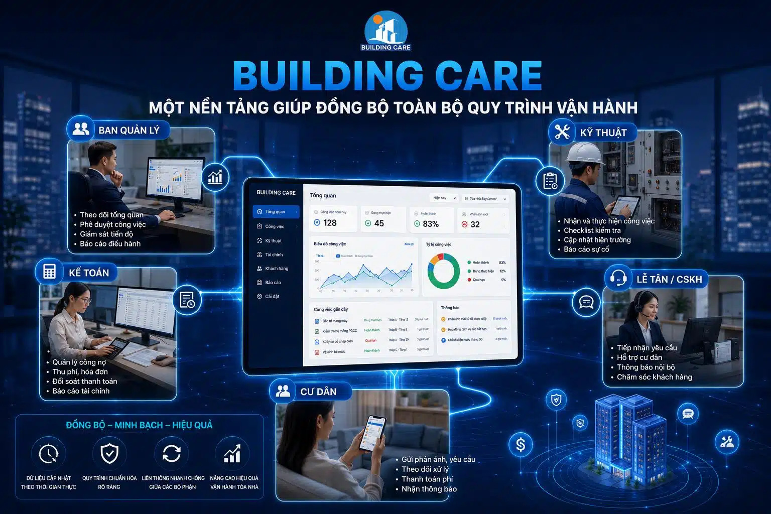 Phần mềm quản lý tòa nhà Building Care Building Care - Nền tảng quản lý vận hành tòa nhà chung cư