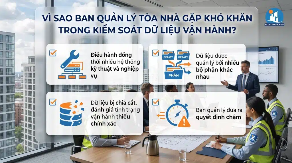 vi-sao-ban-quan-ly-gap-kho-khan-trong-quan-ly-van-hanh