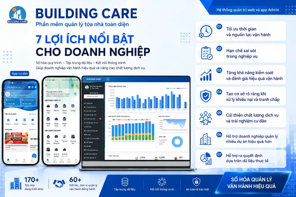 Lợi ích mà Building Care mang lại cho doanh nghiệp